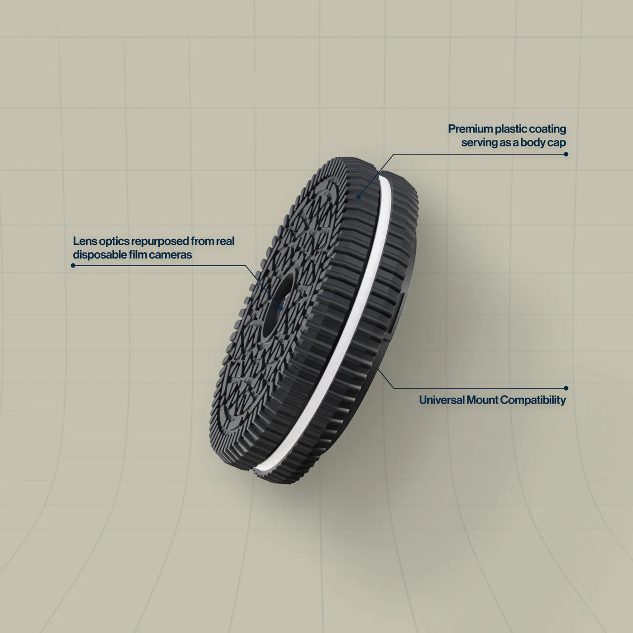Retropia® Repurposed Disposable Film Camera Lens