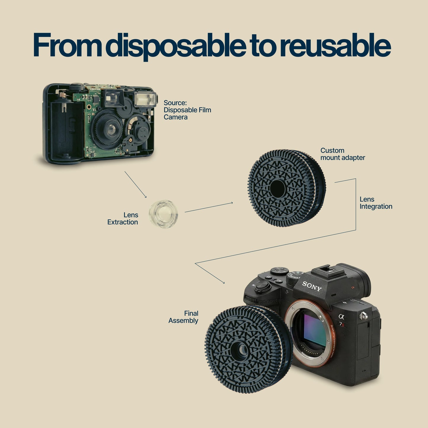 Retropia® Complete Creator Kit (+ Free Optical Viewfinder)