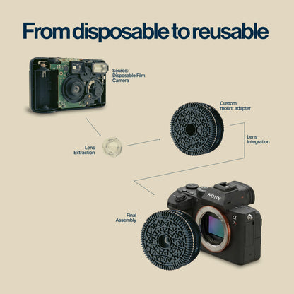 Retropia® Complete Creator Kit (+ Free Optical Viewfinder)